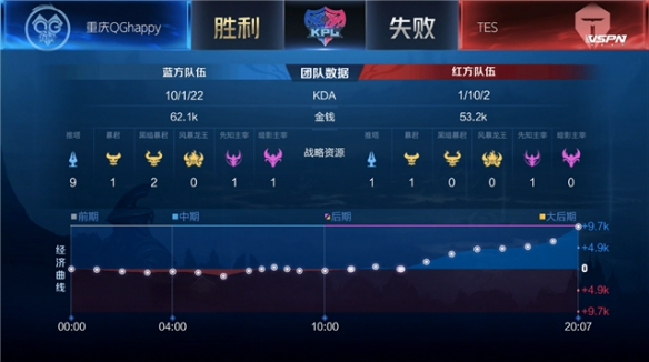 Relevo：巴斯克斯续约严重存疑，续约谈判将会很复杂.